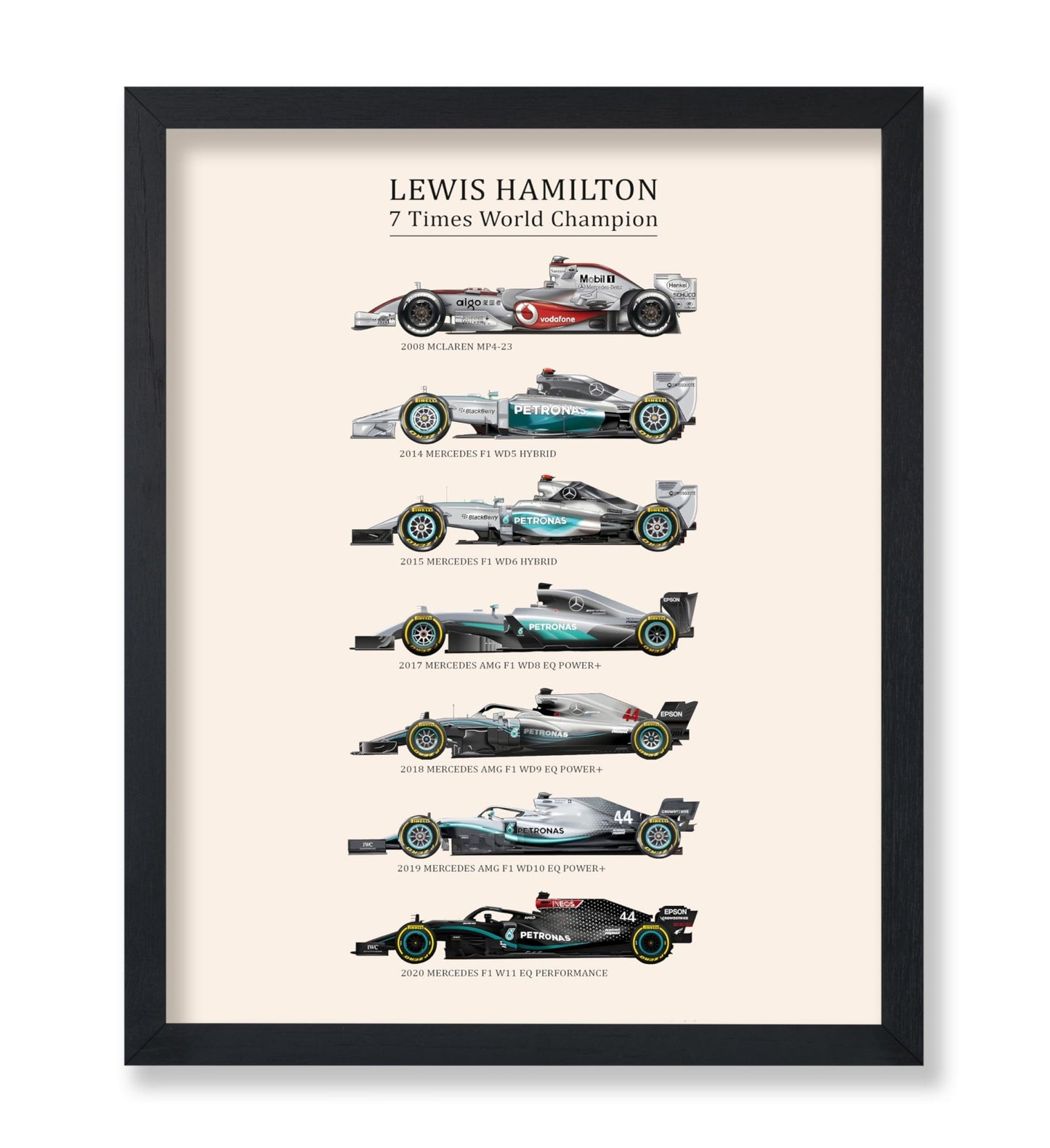 World Championship Cars