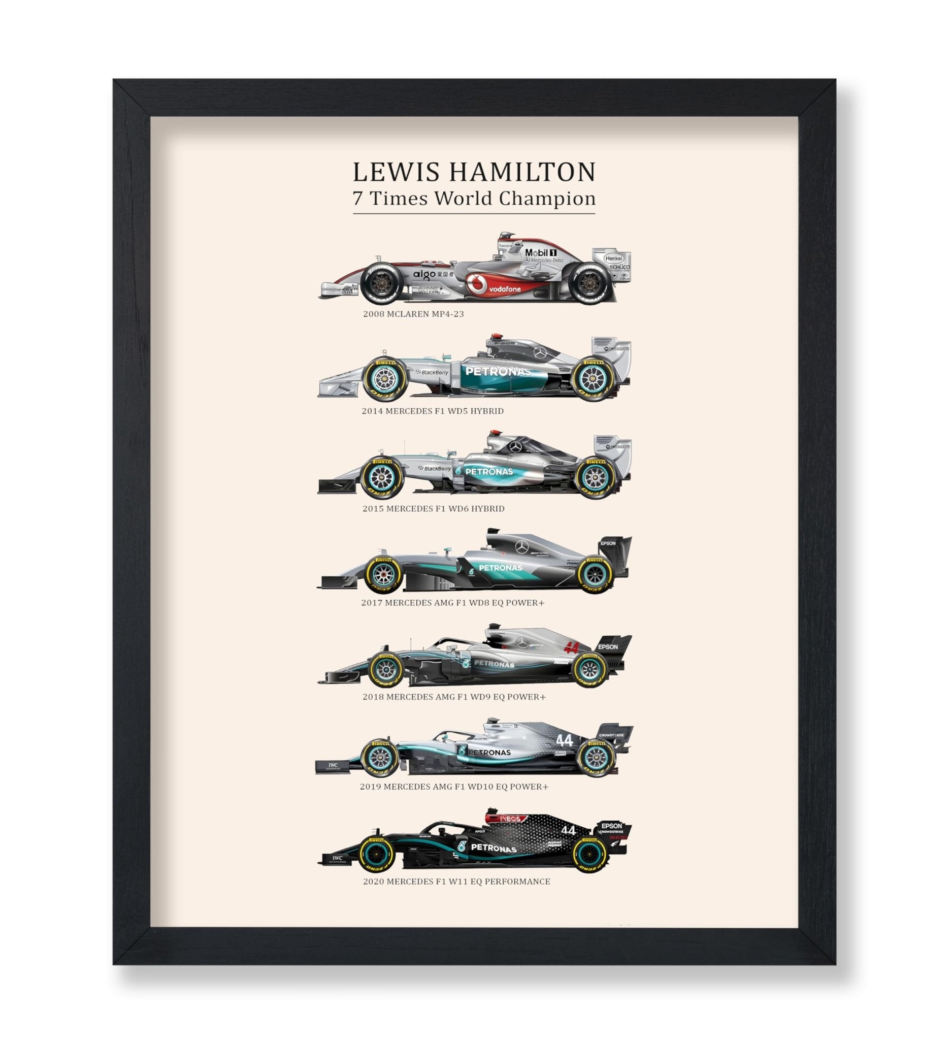 World Championship Cars