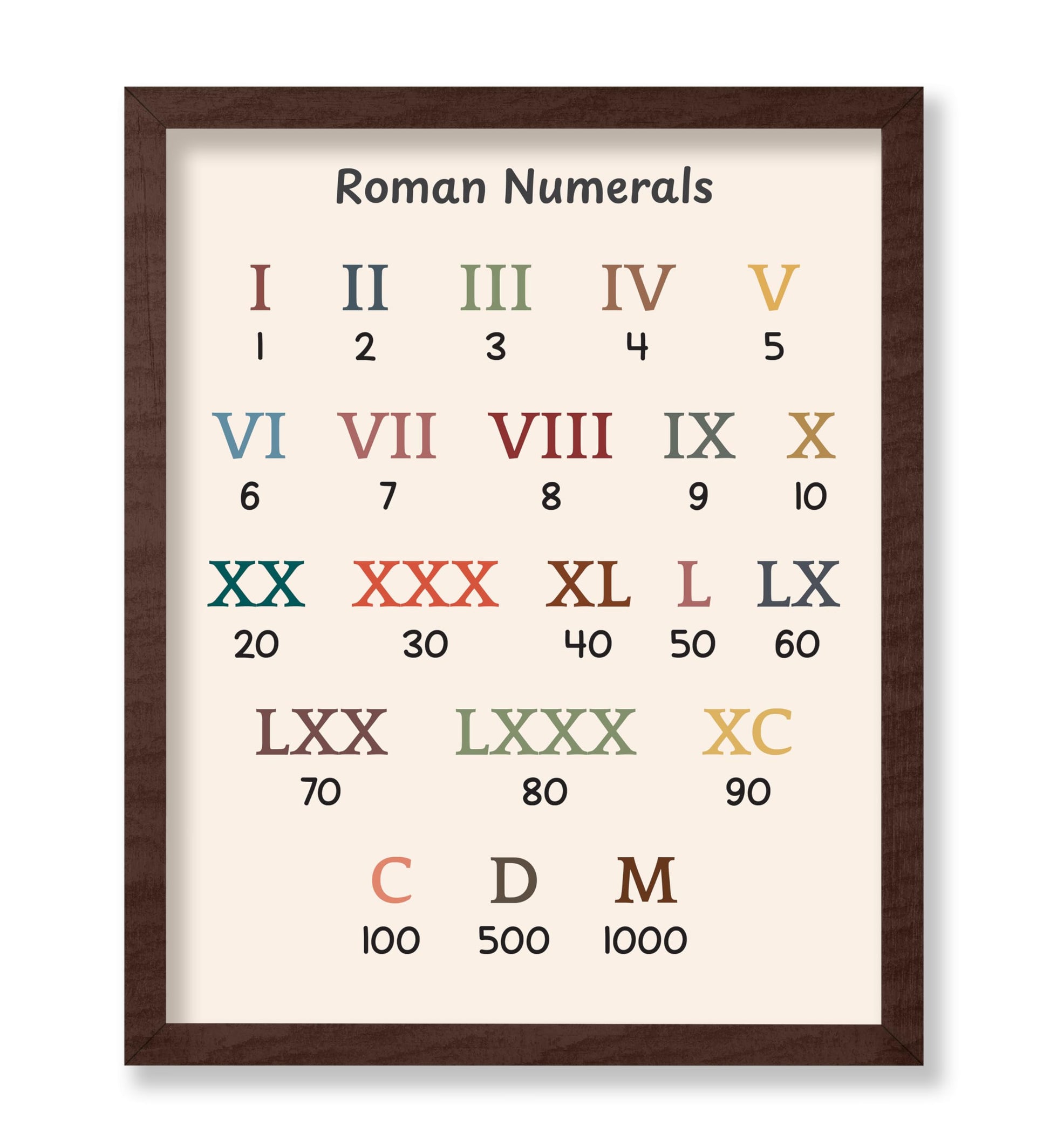 Roman Numerals