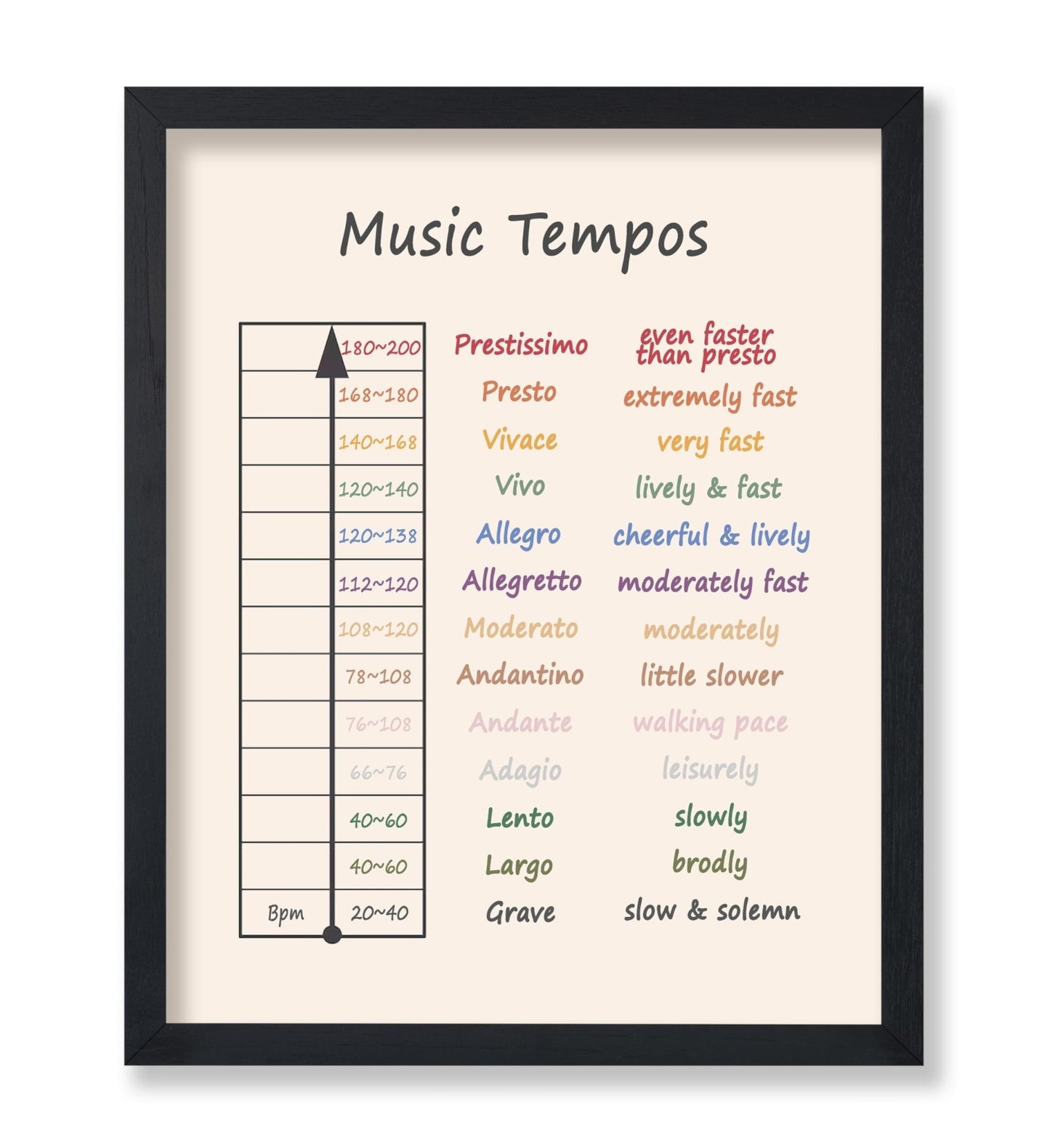 Music Tempos