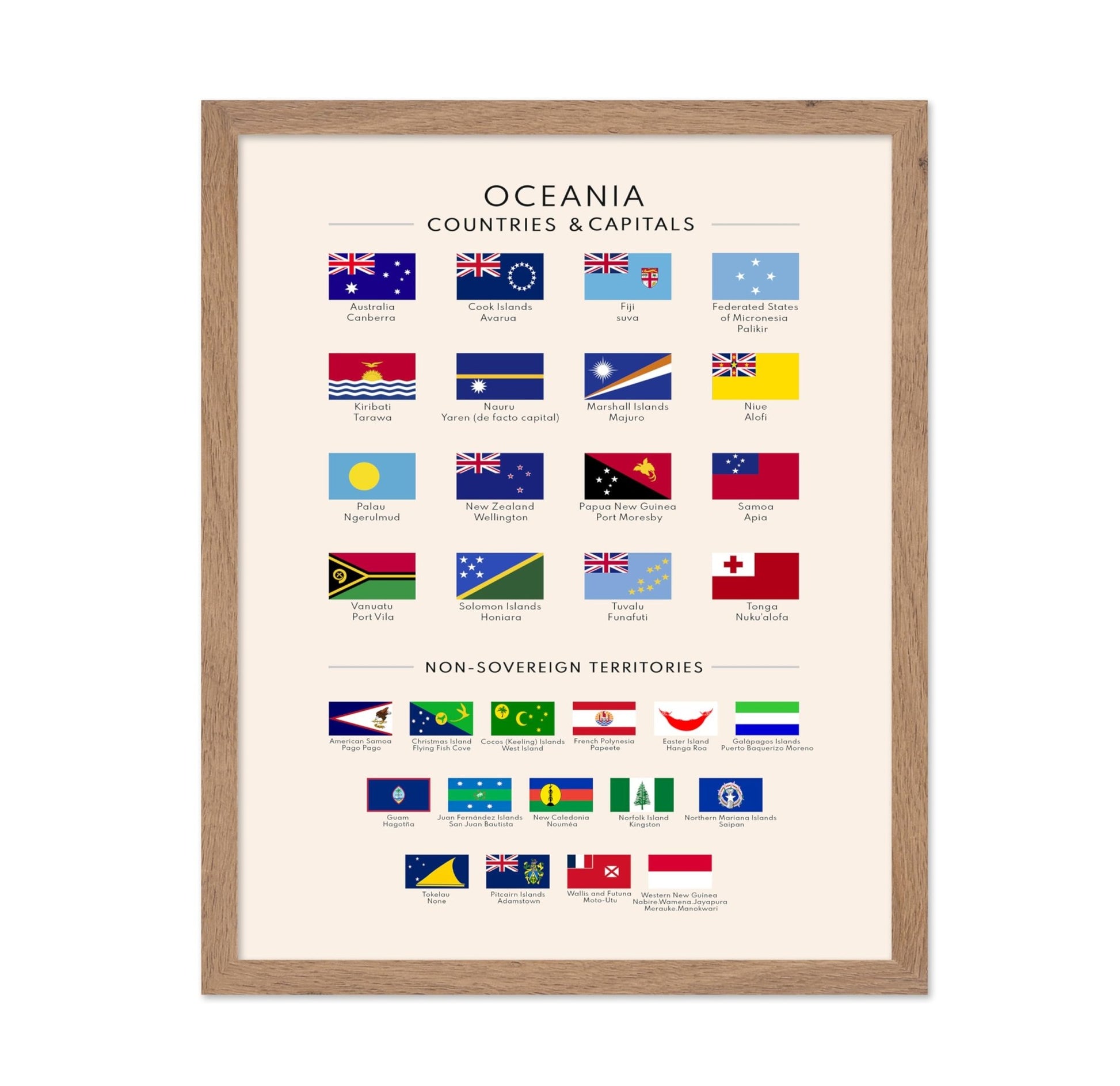 Flags of Oceania