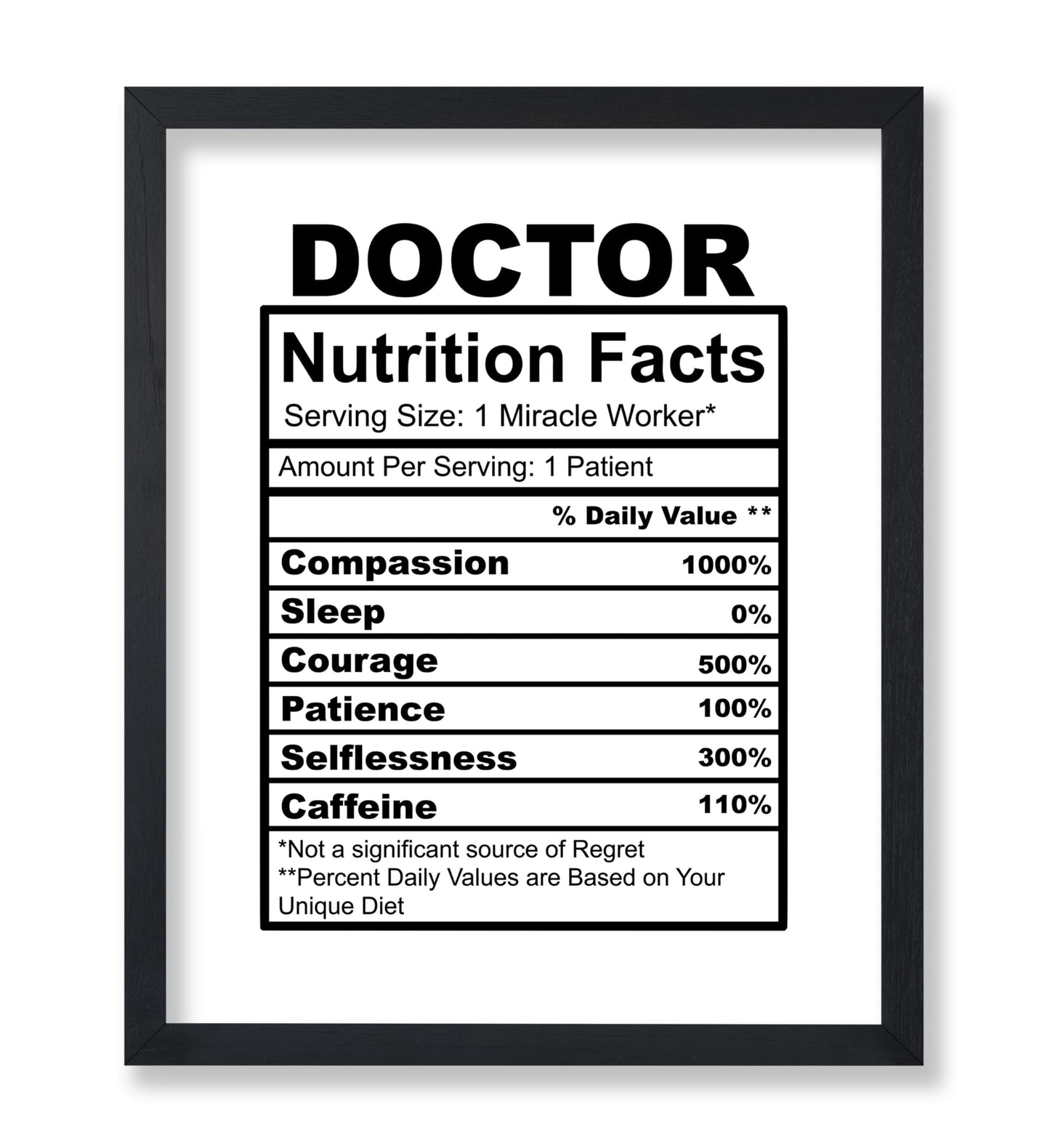 Doctor Nutrition Facts