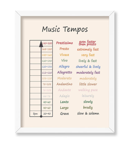Music Tempos