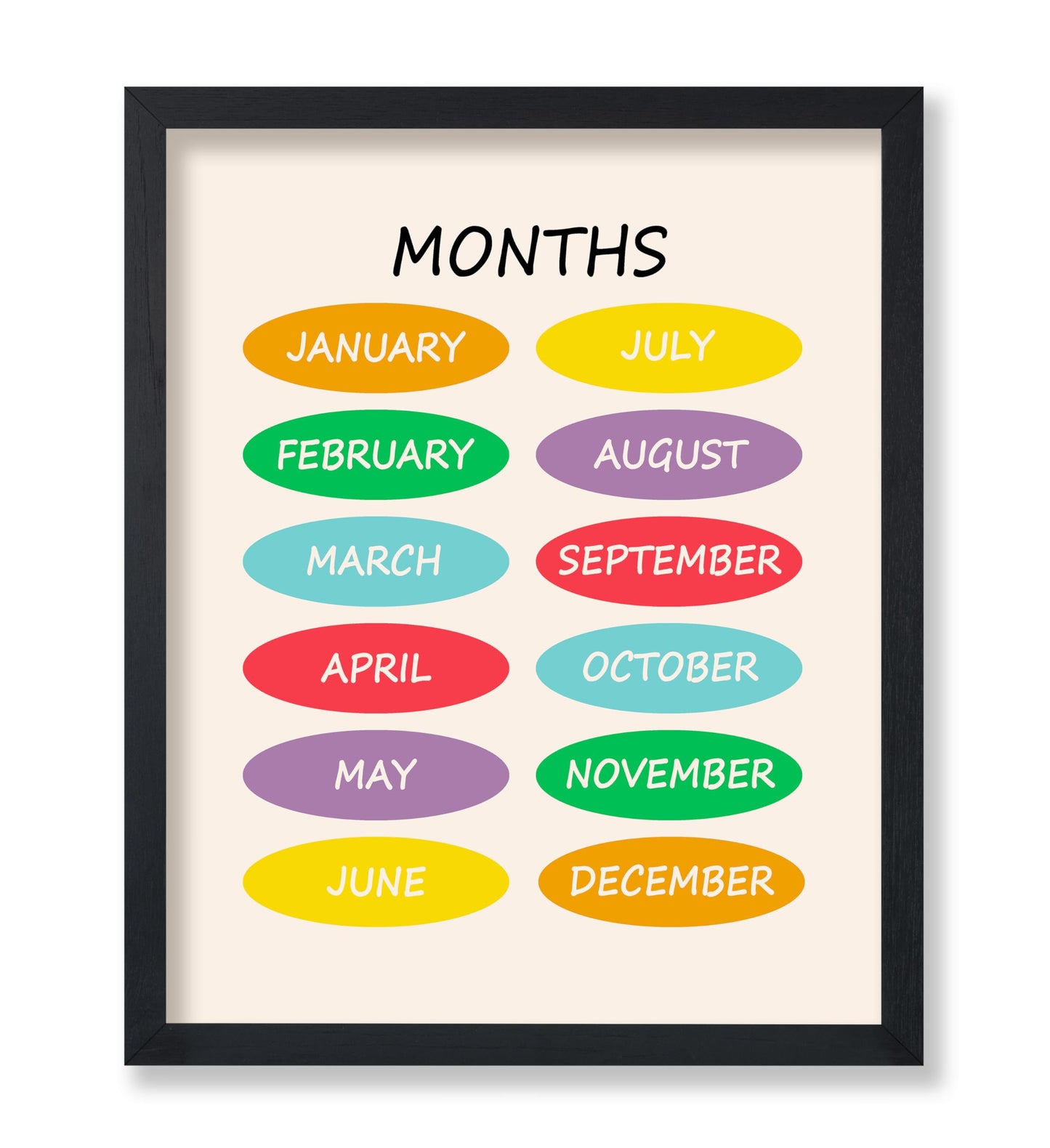 Months