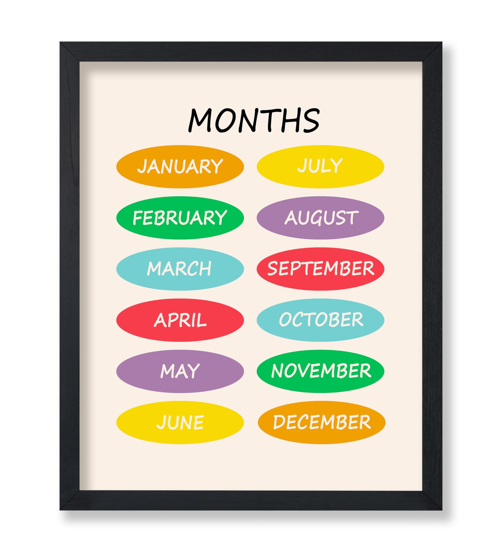 Months