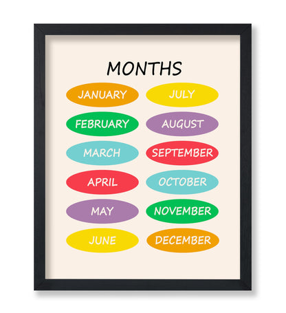 Months