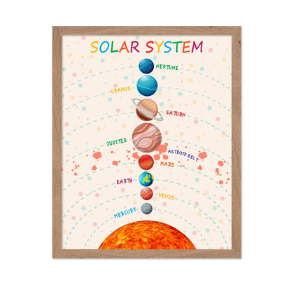 Solar System No2