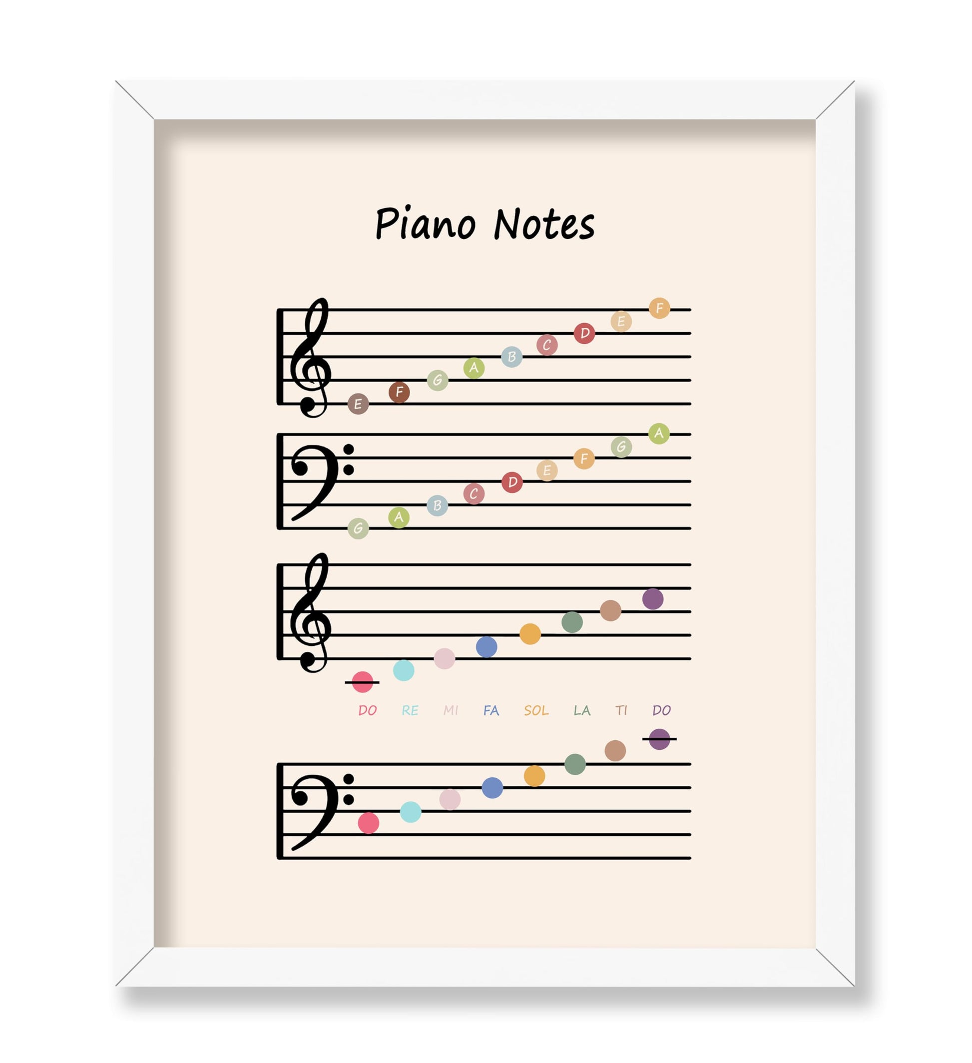 Piano Notes