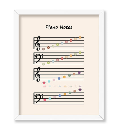 Piano Notes
