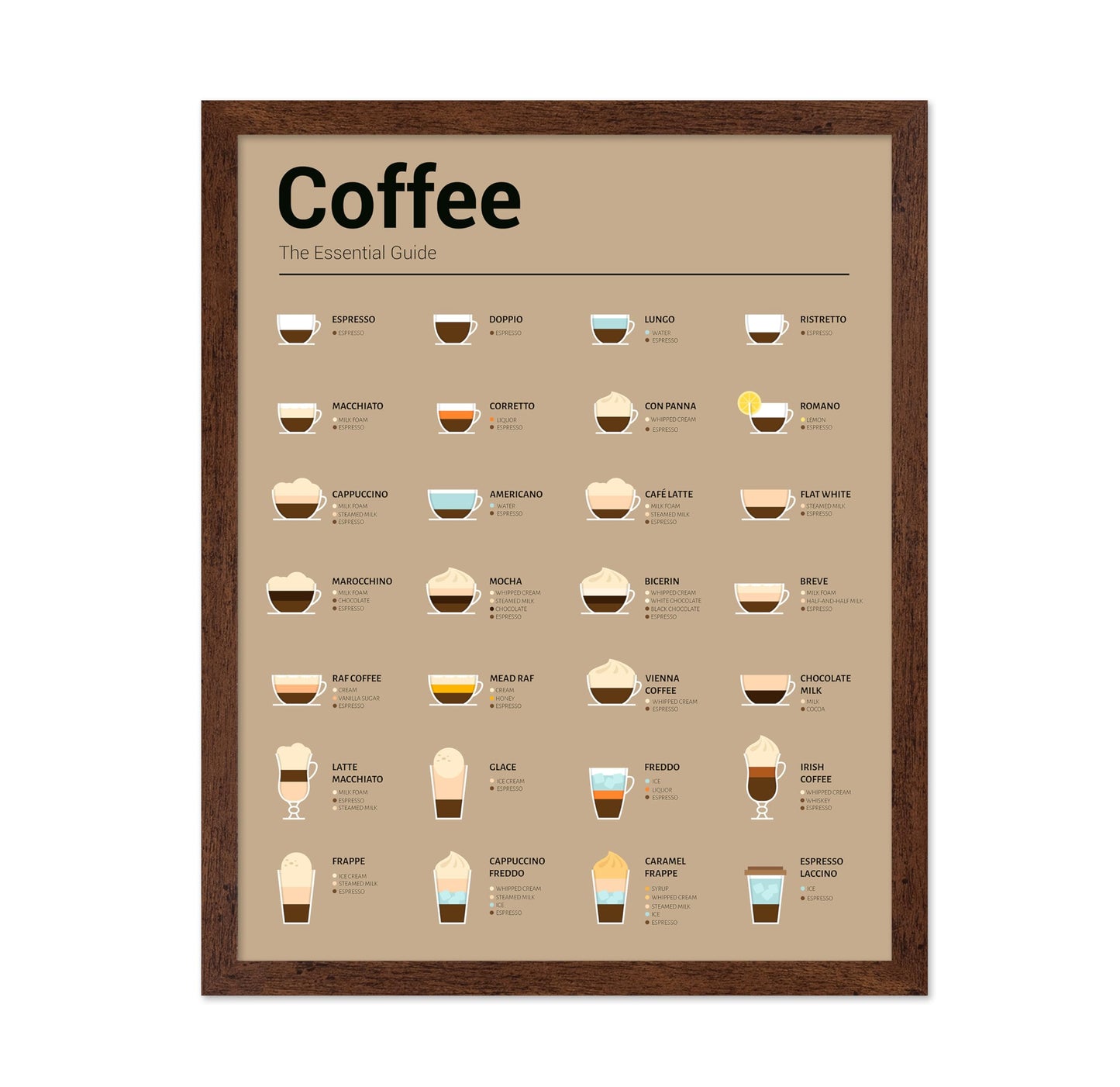 The Essential Coffee Guide No2