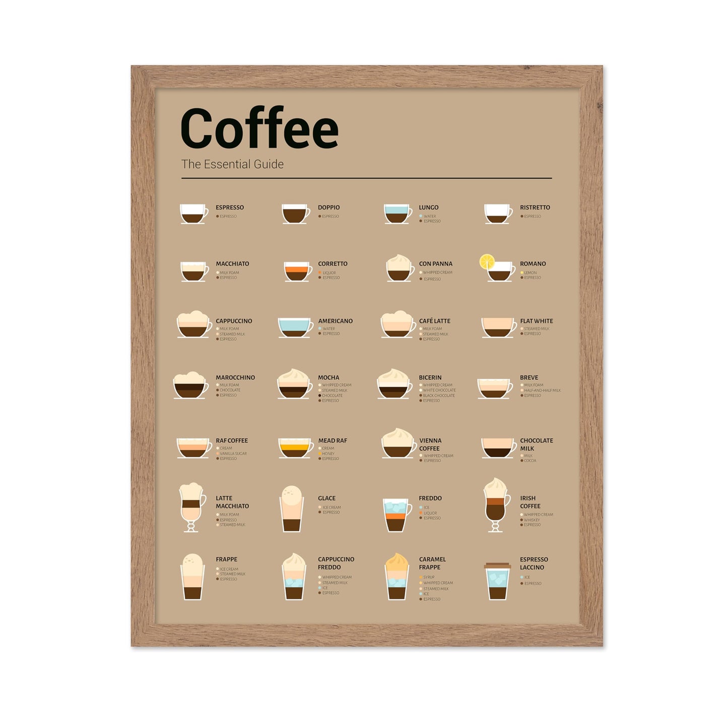 The Essential Coffee Guide No2