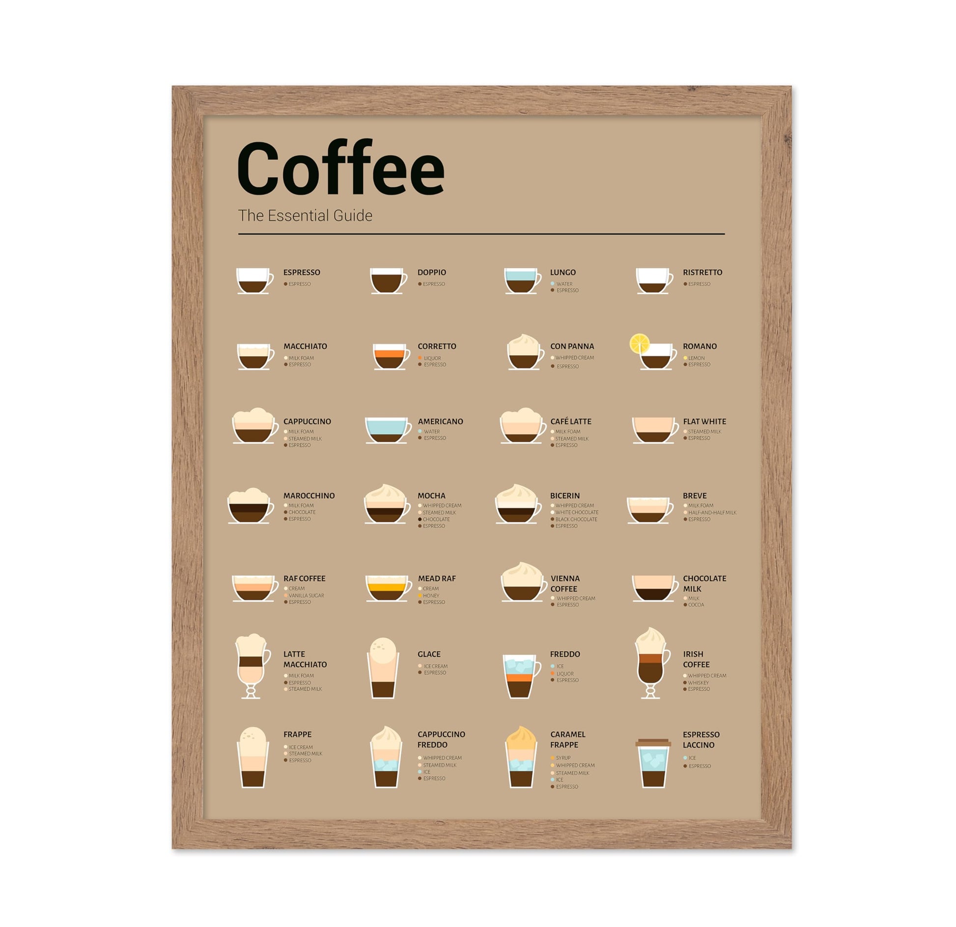 The Essential Coffee Guide No2