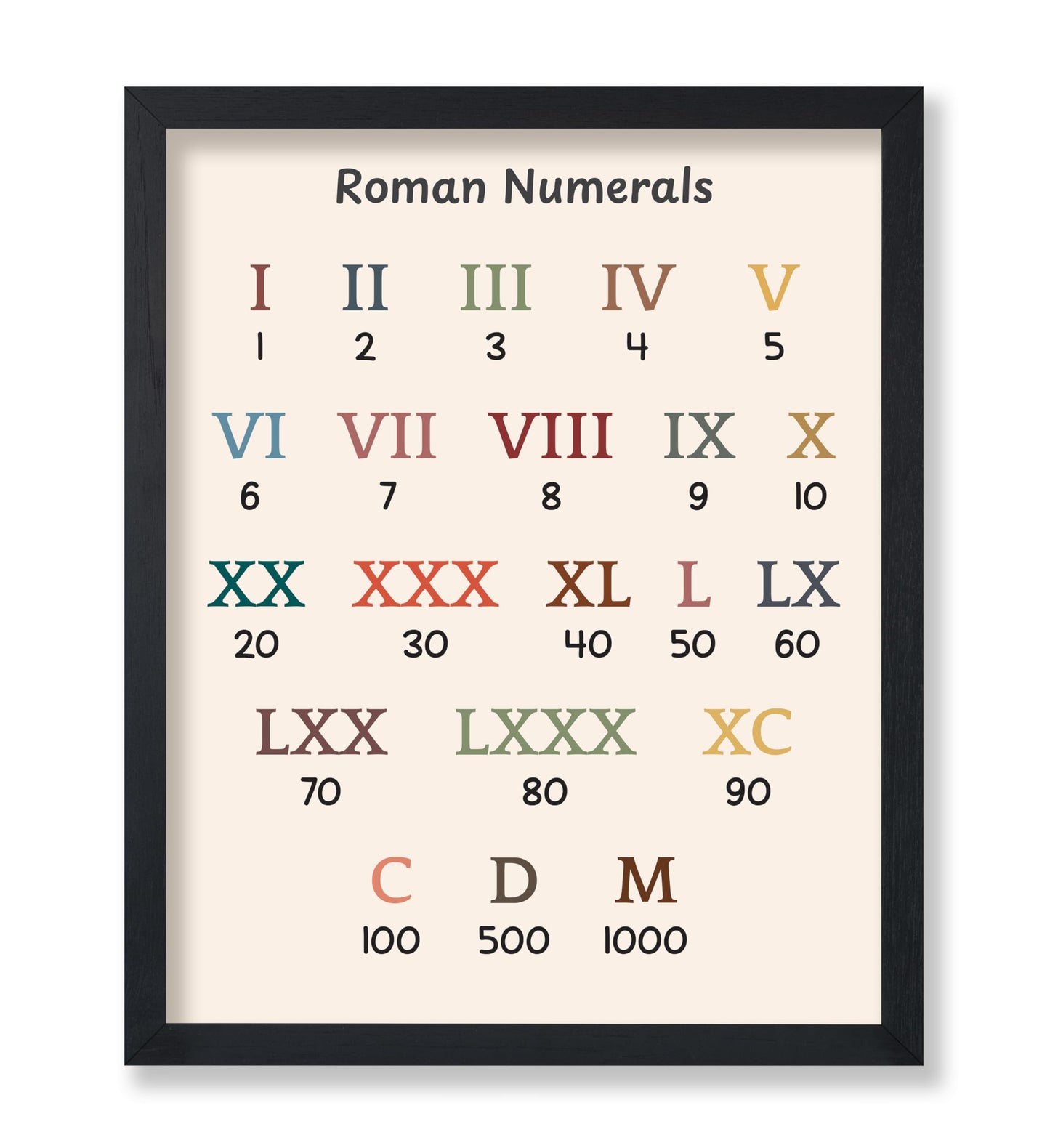 Roman Numerals