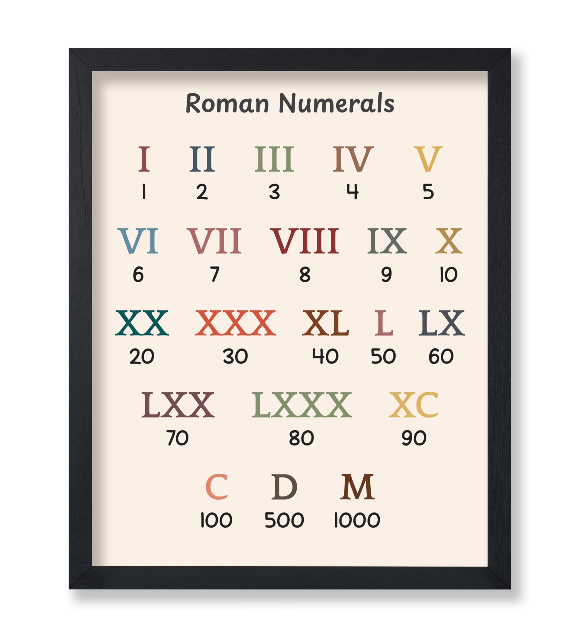 Roman Numerals