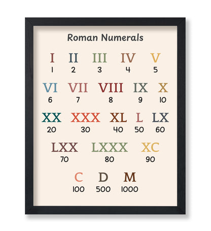 Roman Numerals