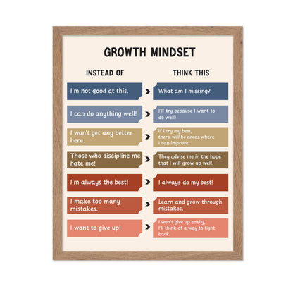 Growth Mindset No1
