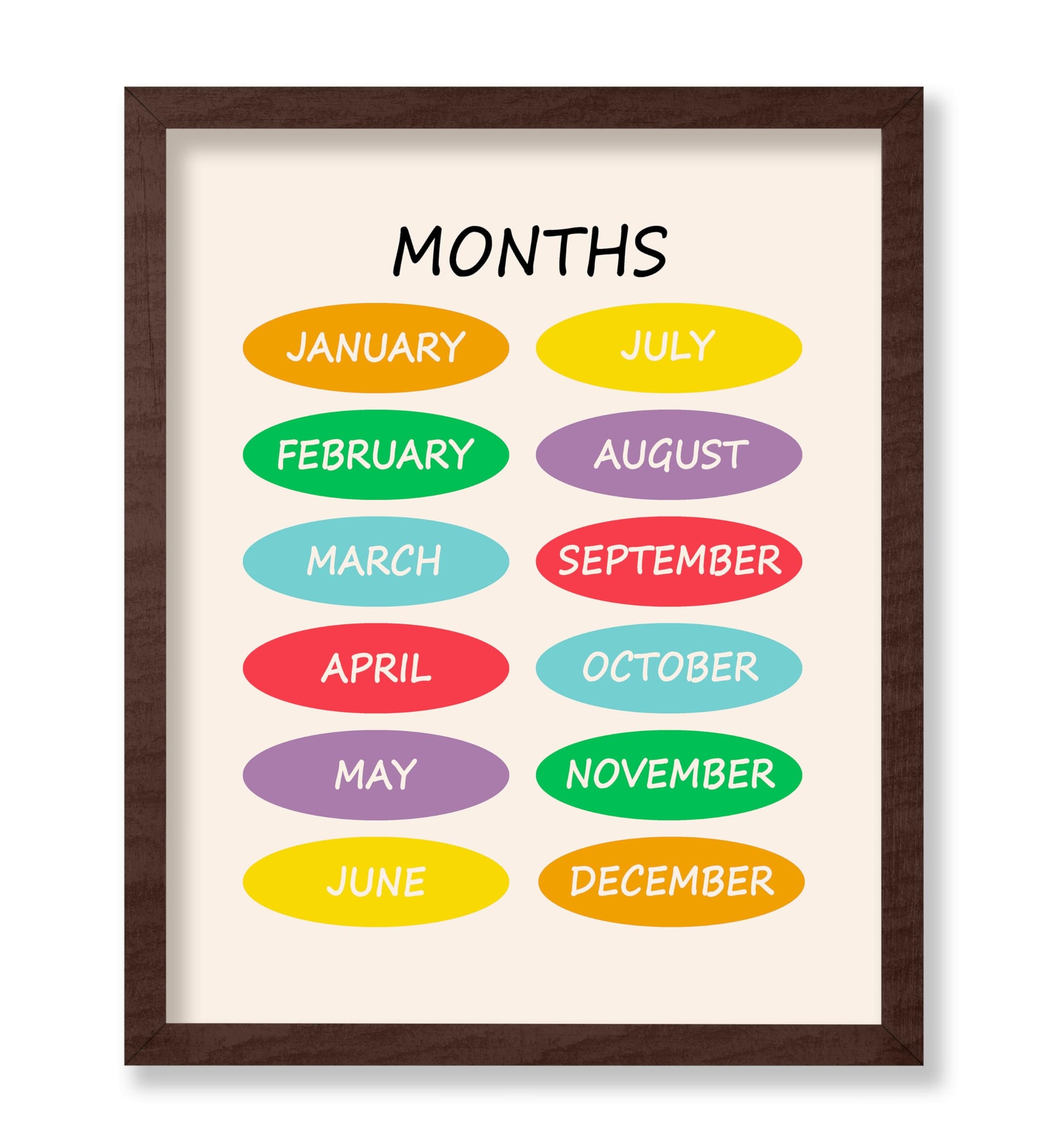 Months