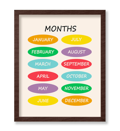 Months