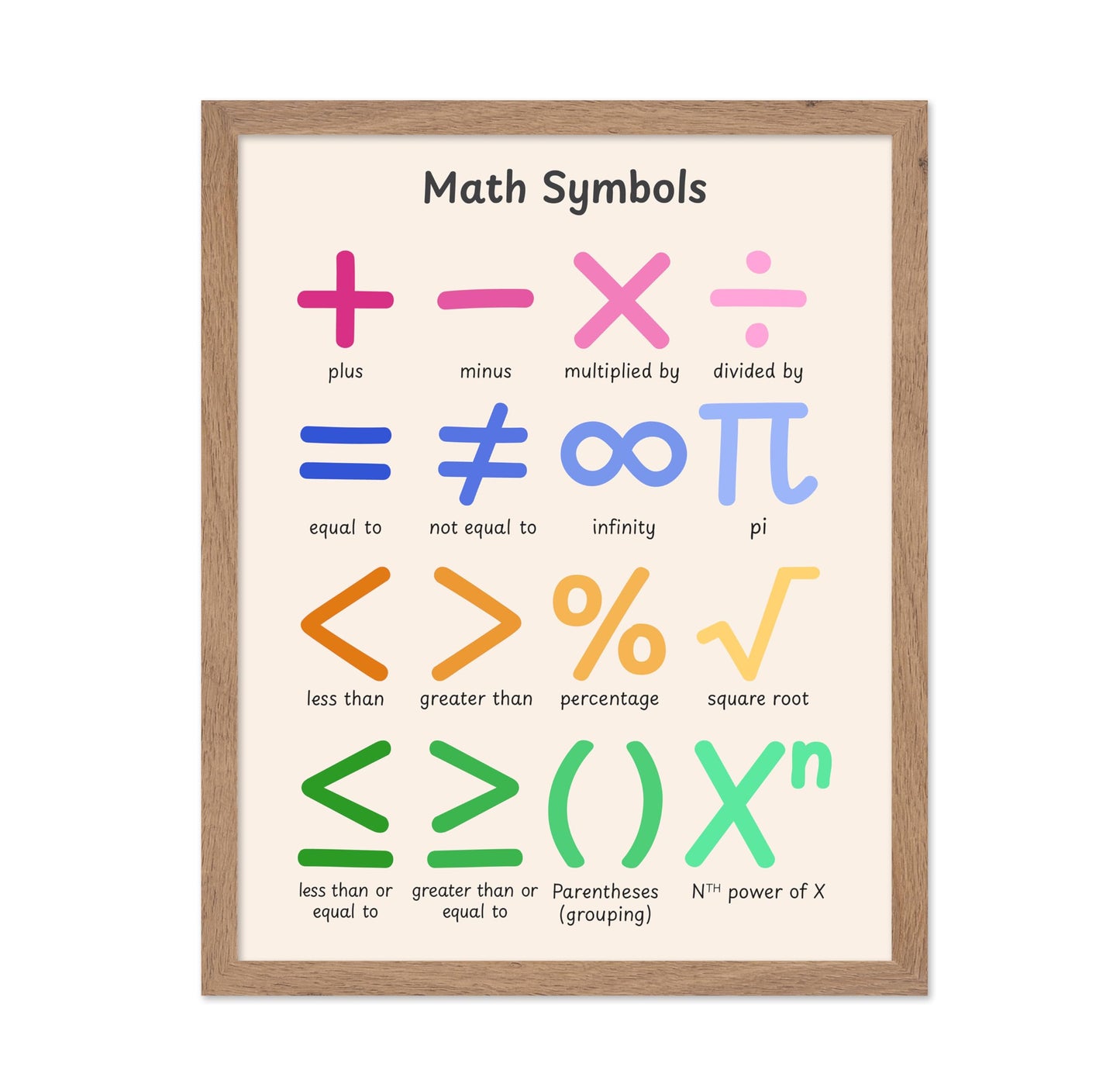 Math Symbols