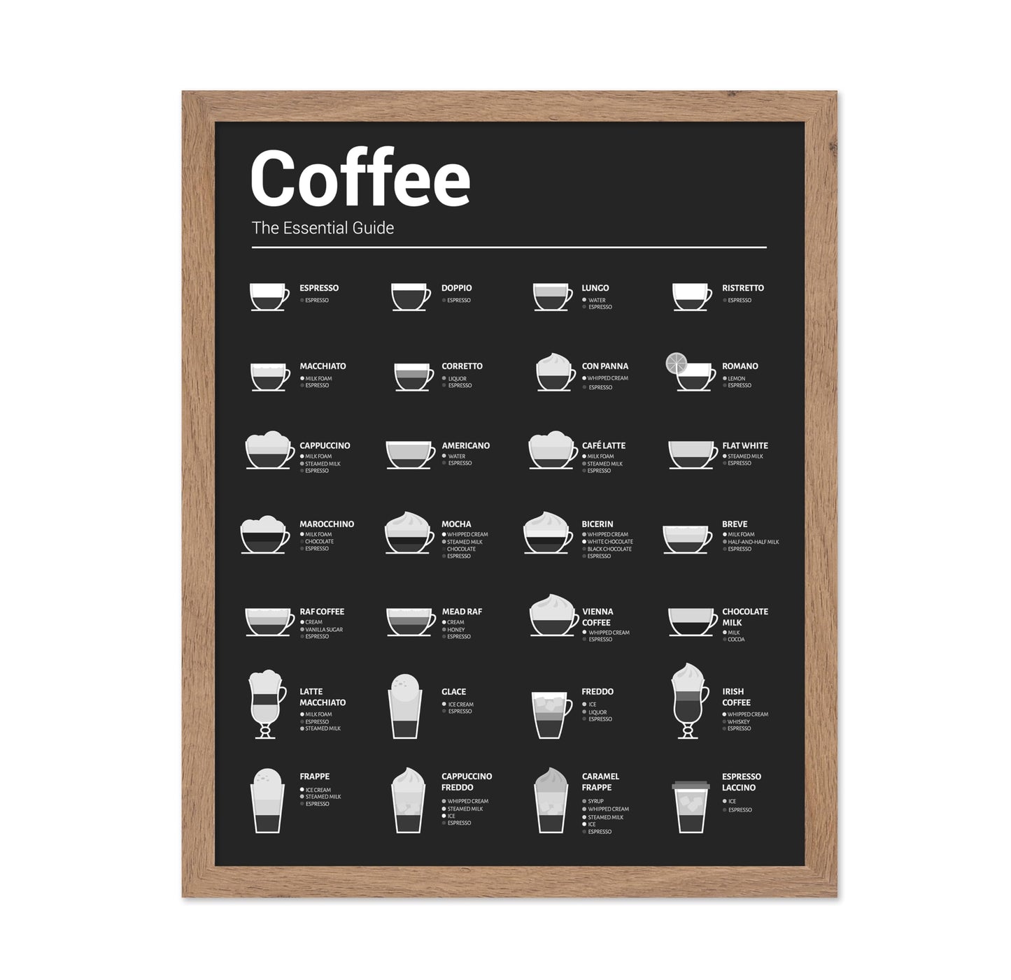 The Essential Coffee Guide No1