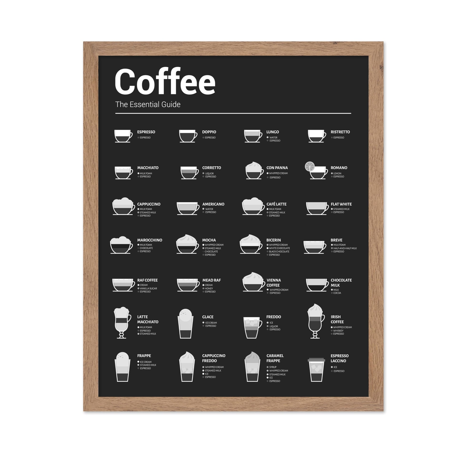 The Essential Coffee Guide No1