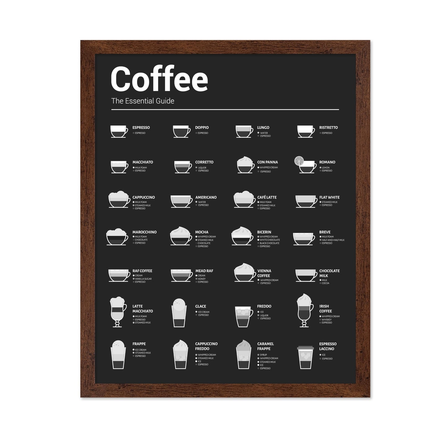 The Essential Coffee Guide No1