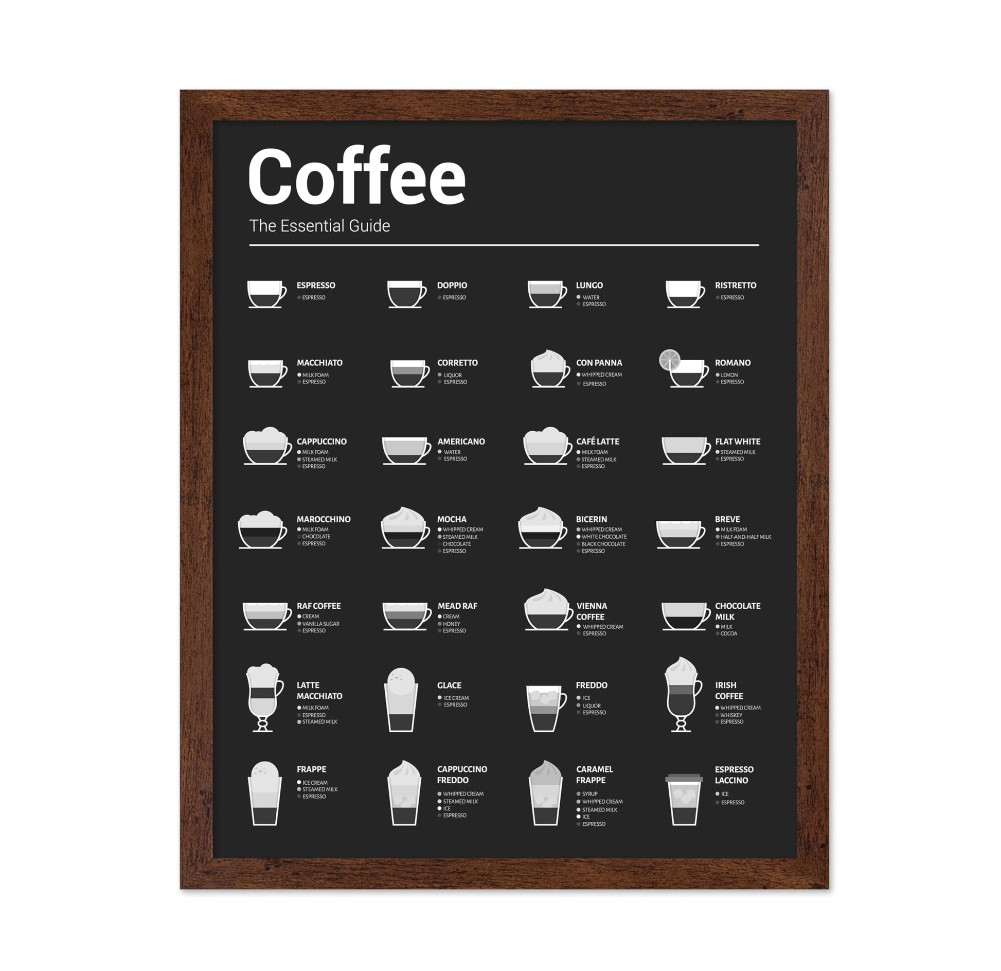 The Essential Coffee Guide No1
