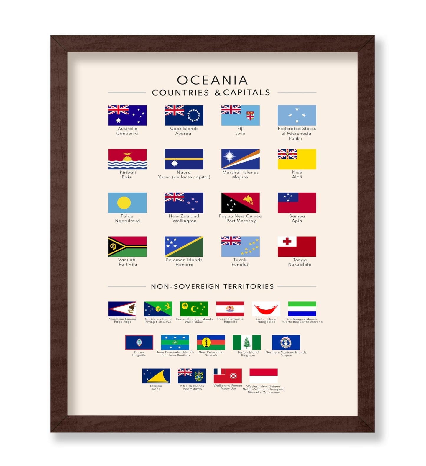 Flags of Oceania