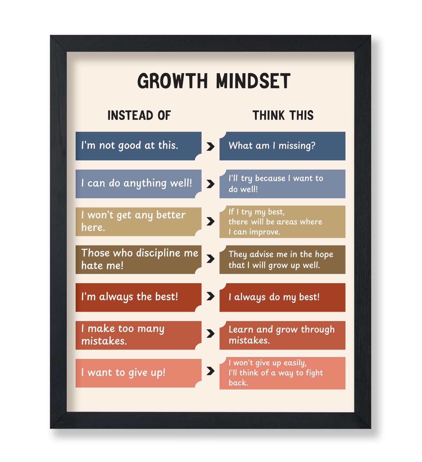 Growth Mindset No1