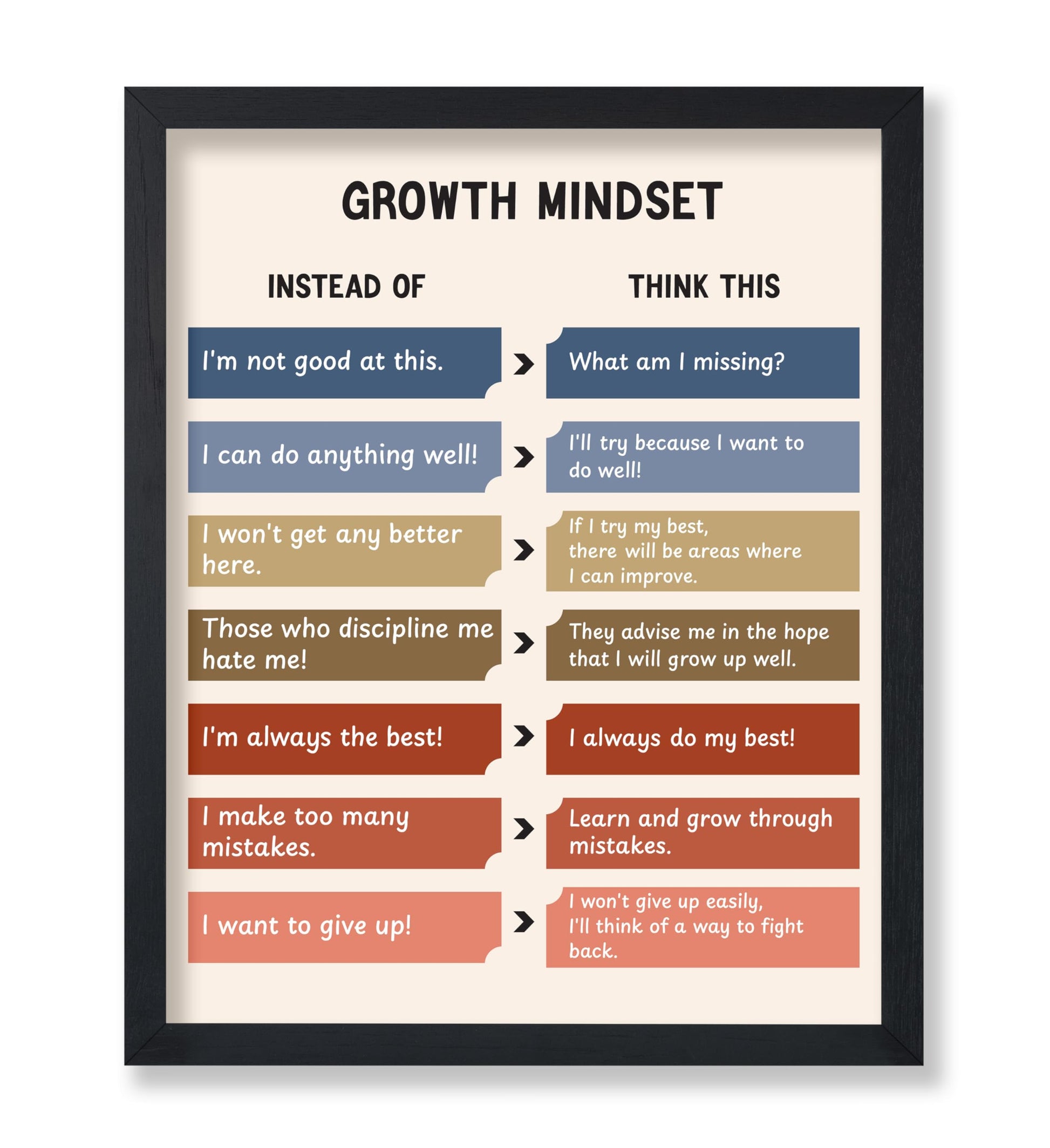 Growth Mindset No1