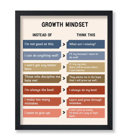 Growth Mindset No1
