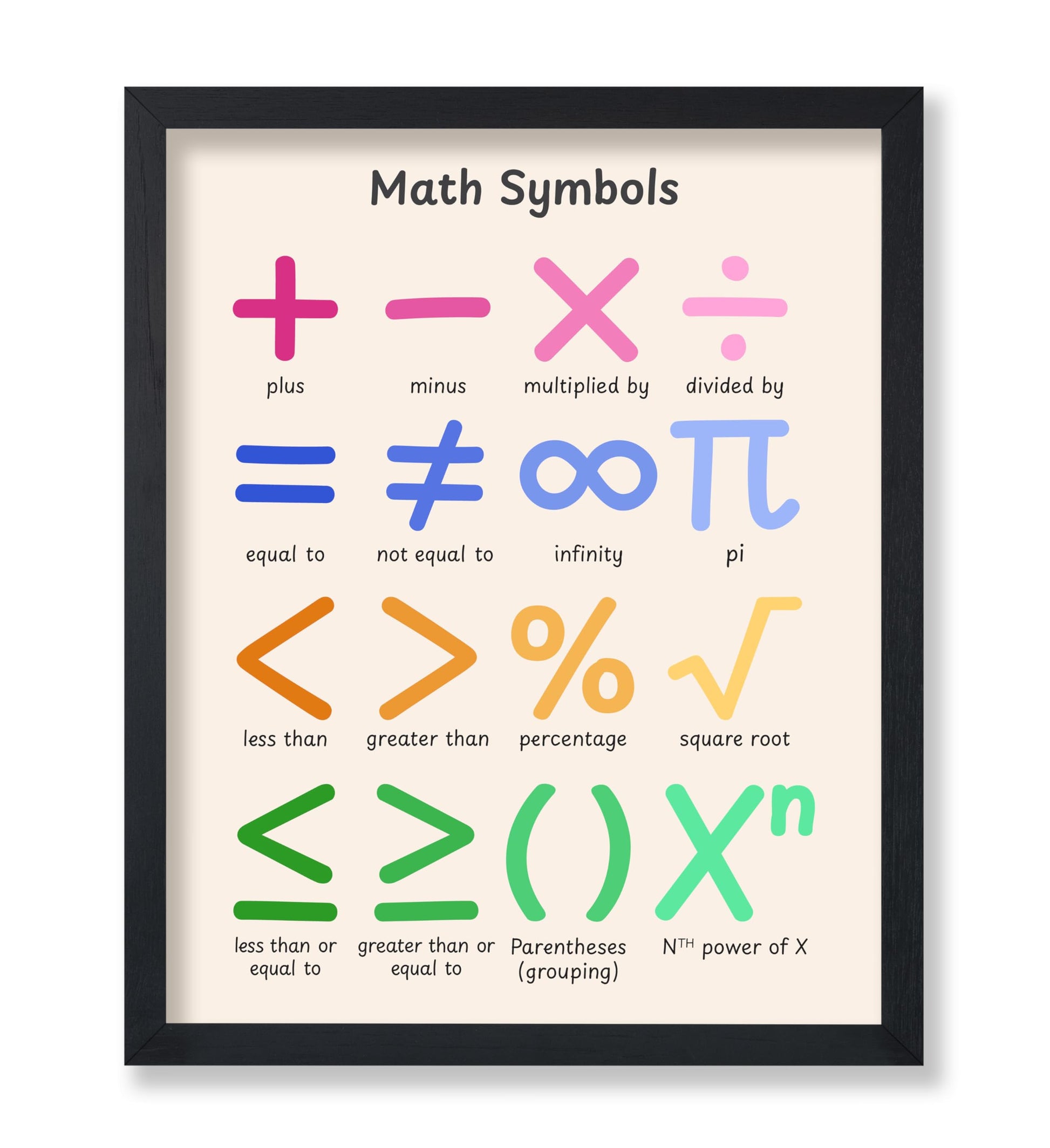 Math Symbols