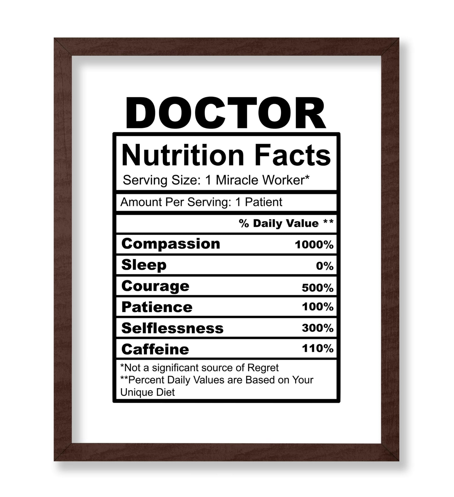 Doctor Nutrition Facts
