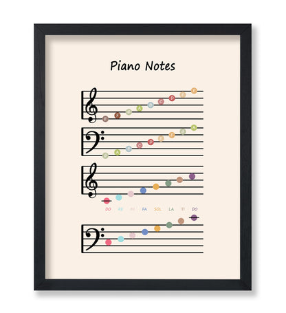Piano Notes