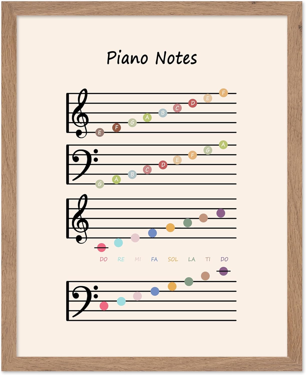 Piano Notes