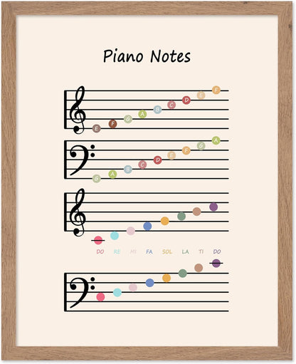 Piano Notes