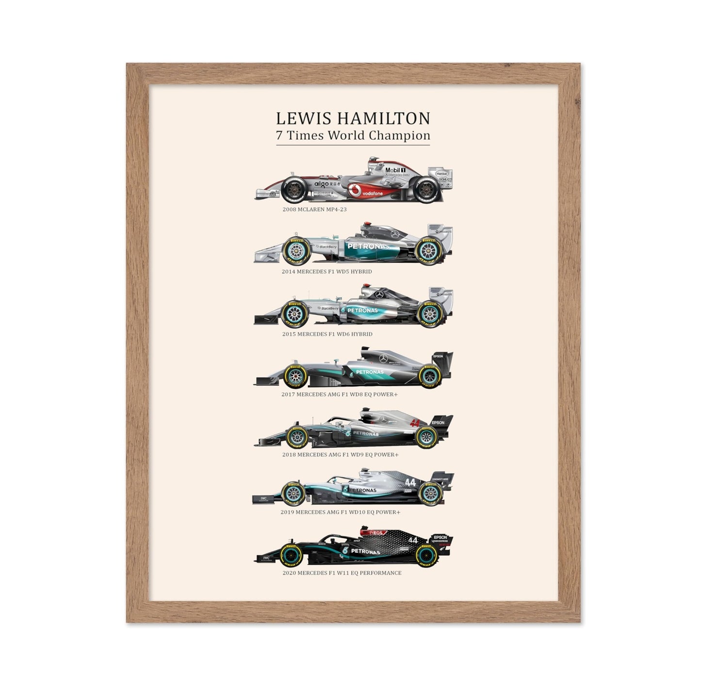World Championship Cars