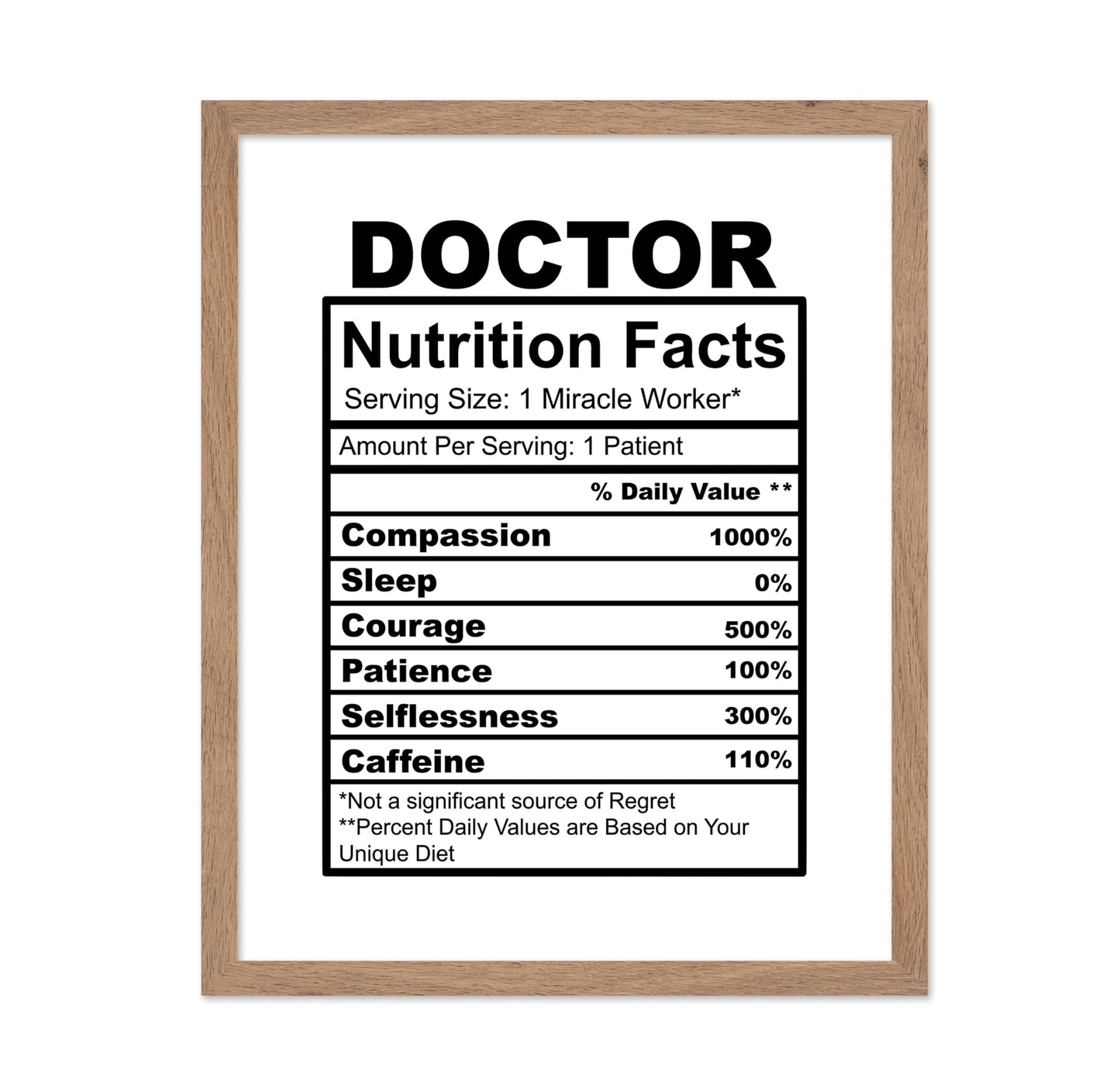 Doctor Nutrition Facts