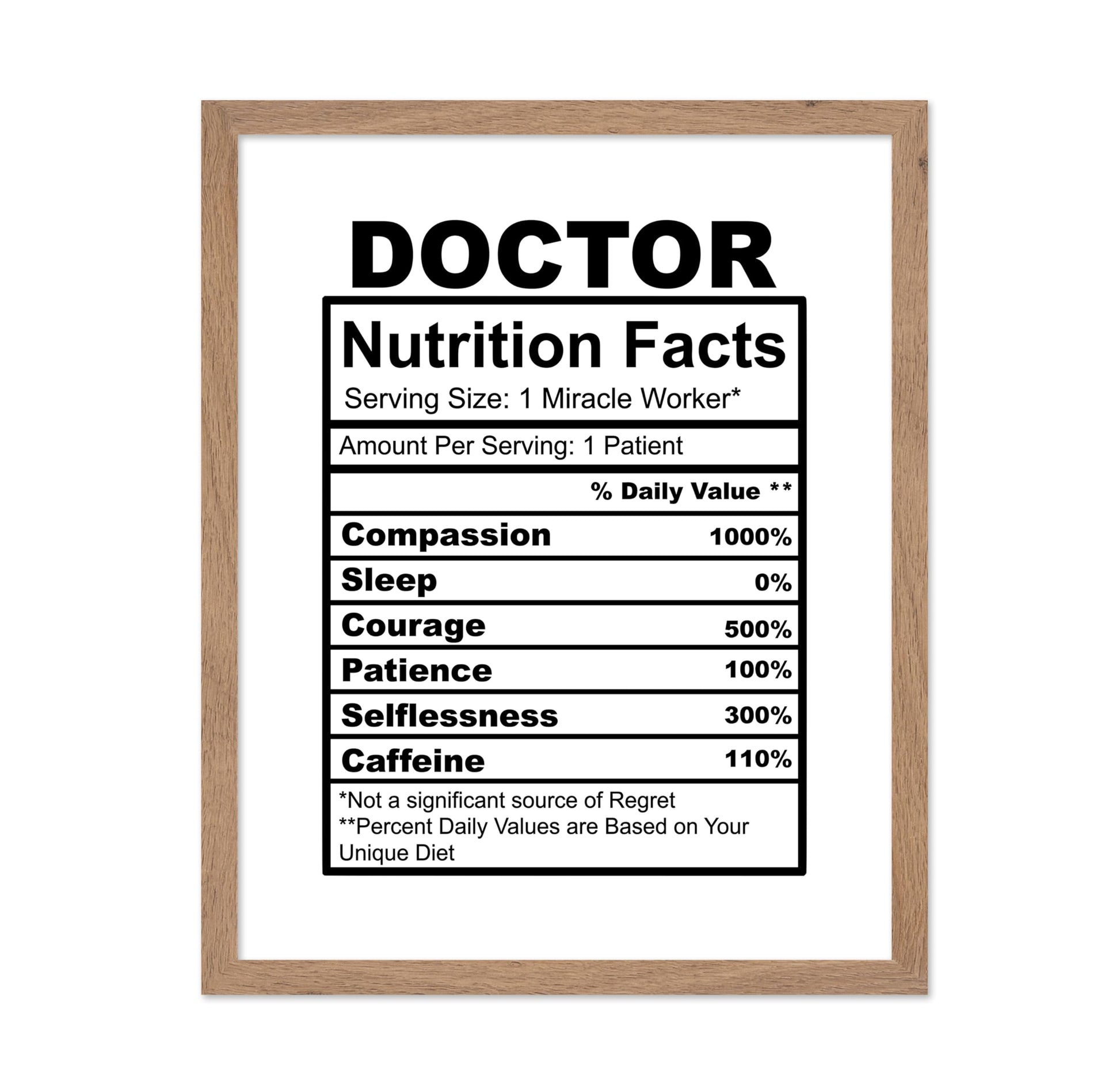 Doctor Nutrition Facts