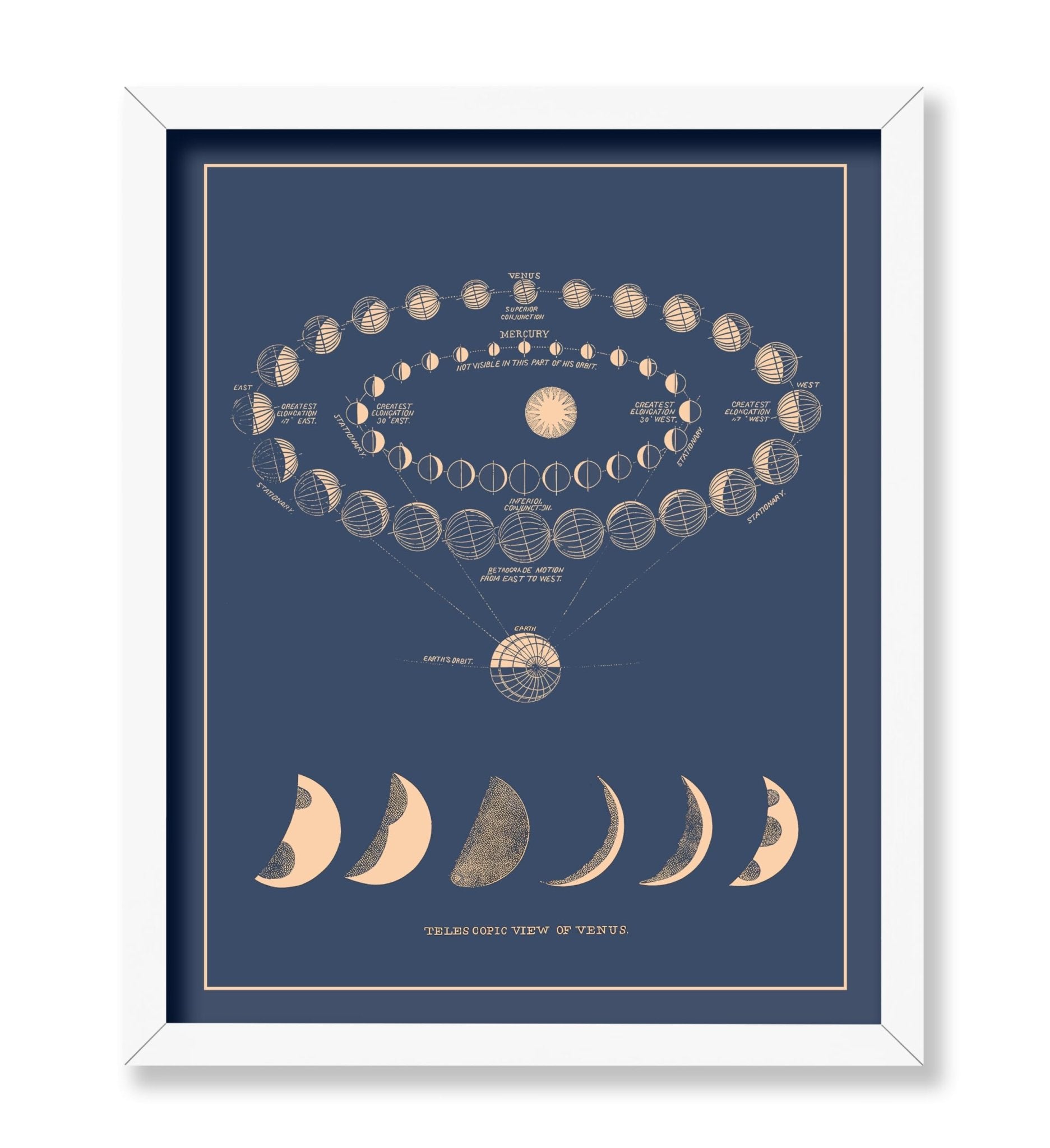 Moon Phases No2
