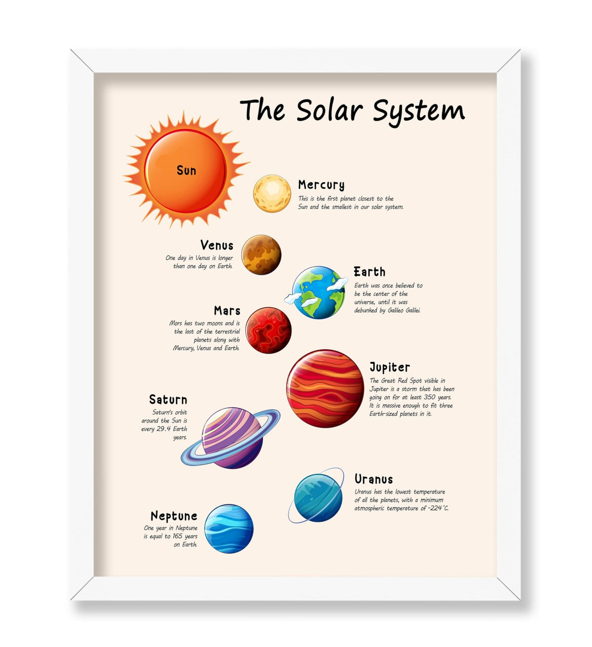 The Solar System