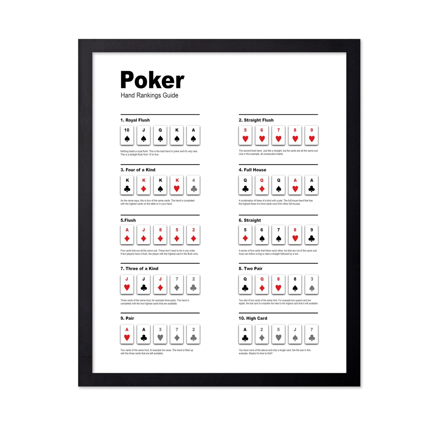 Poker Hand Ranking Guide