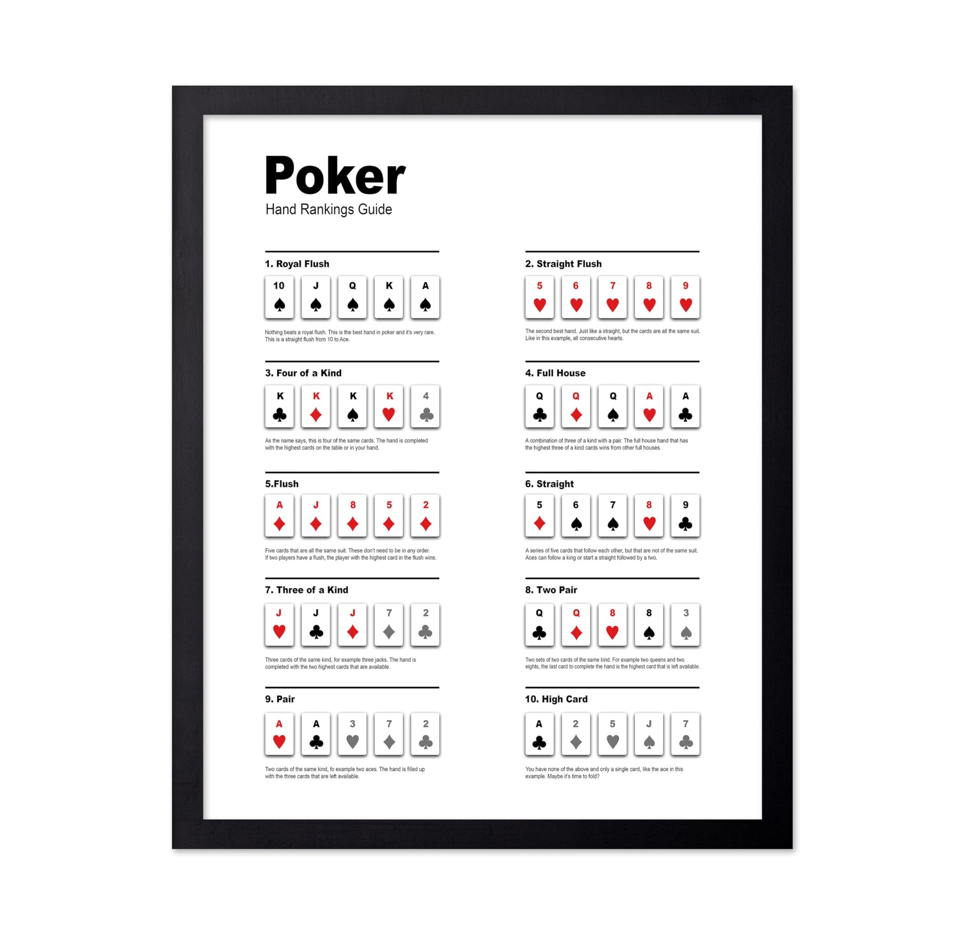 Poker Hand Ranking Guide