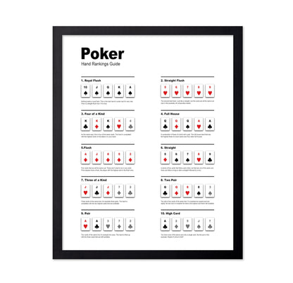 Poker Hand Ranking Guide