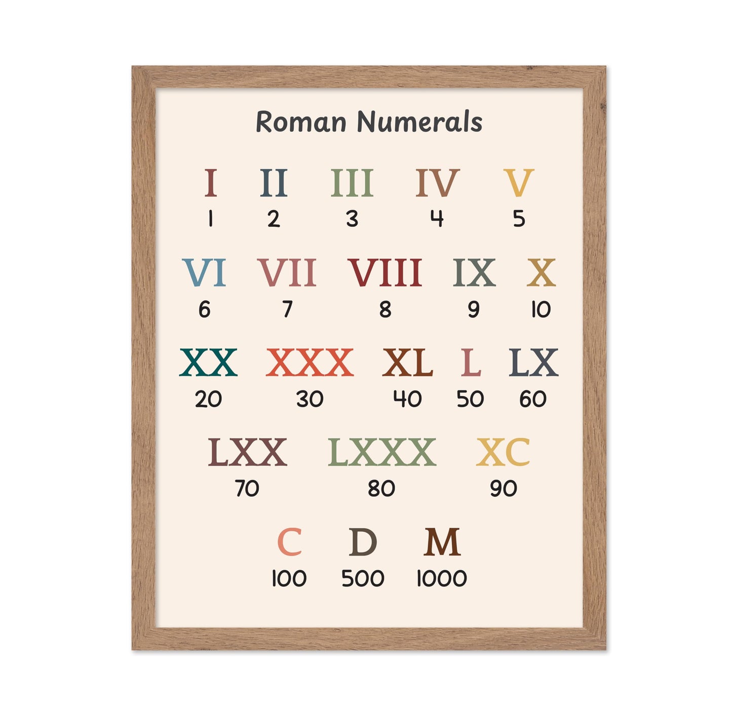 Roman Numerals
