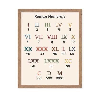 Roman Numerals