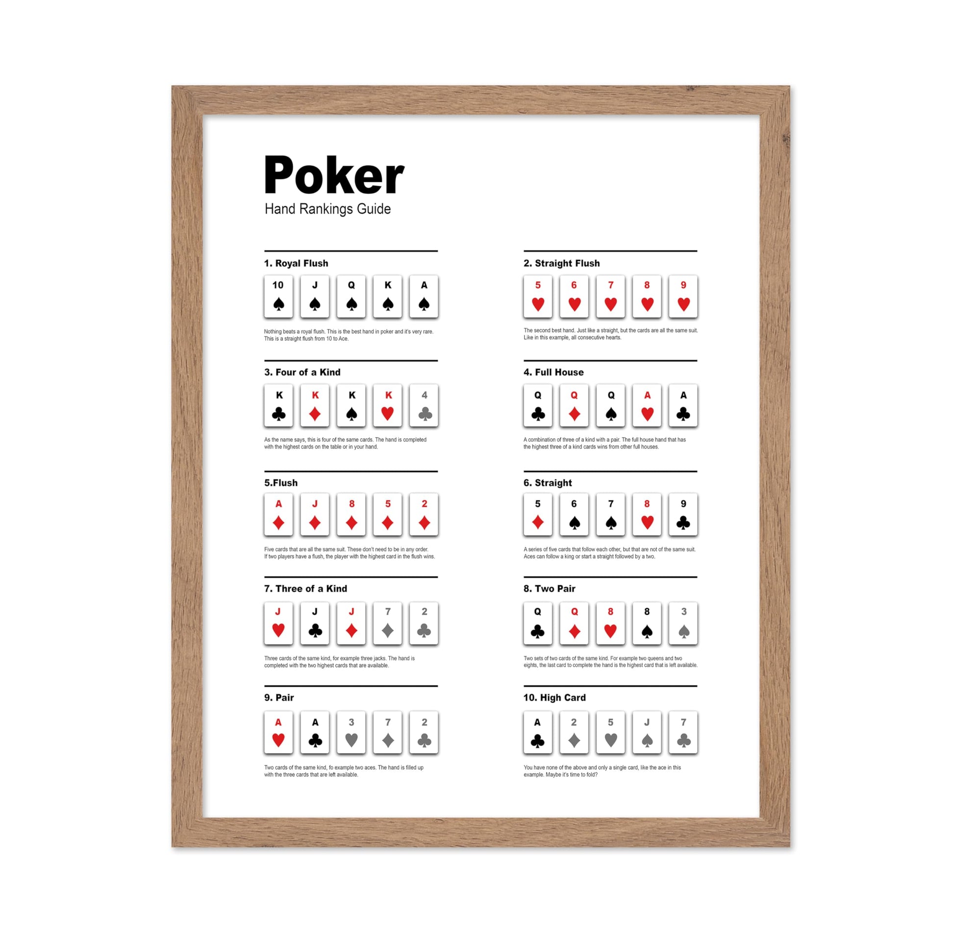 Poker Hand Ranking Guide
