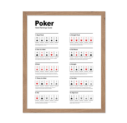 Poker Hand Ranking Guide