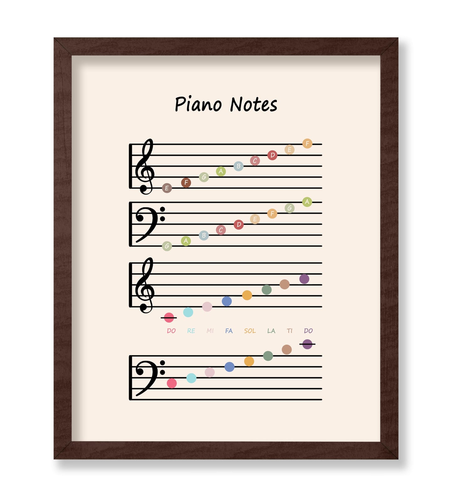 Piano Notes