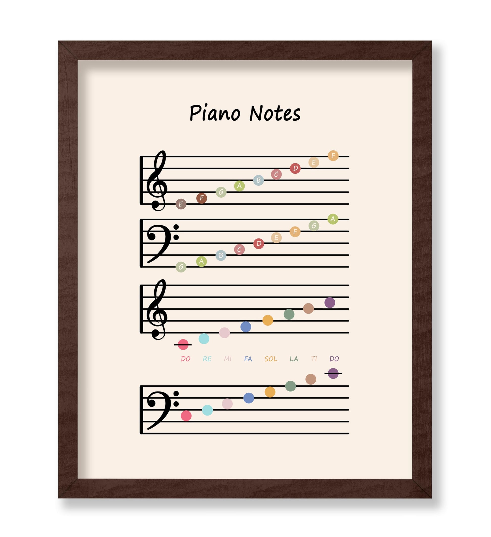 Piano Notes